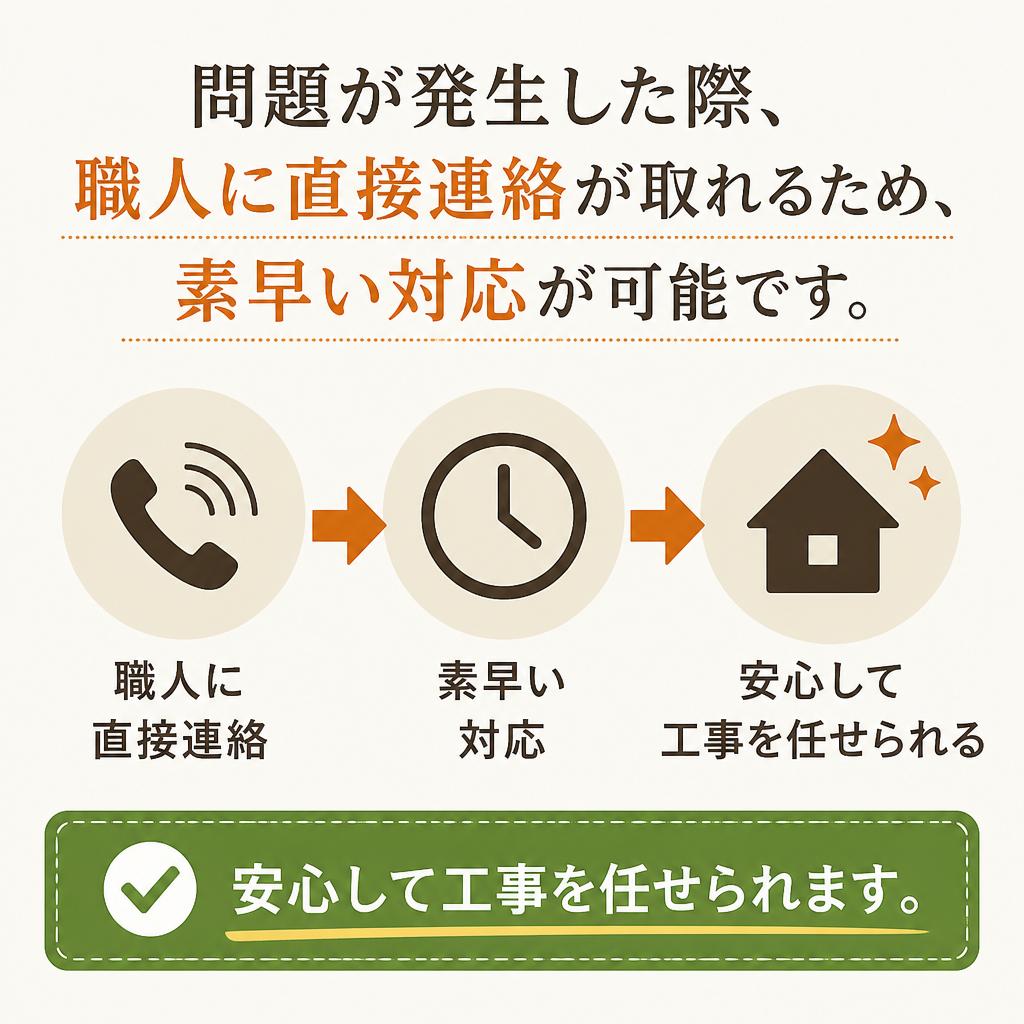 トラブル時の迅速な対応
