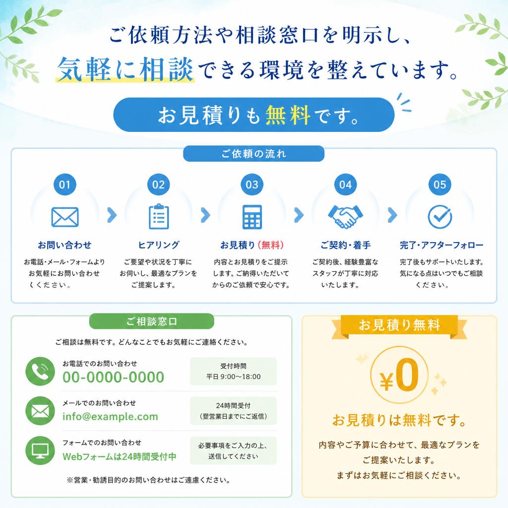 7. お問い合わせのご案内