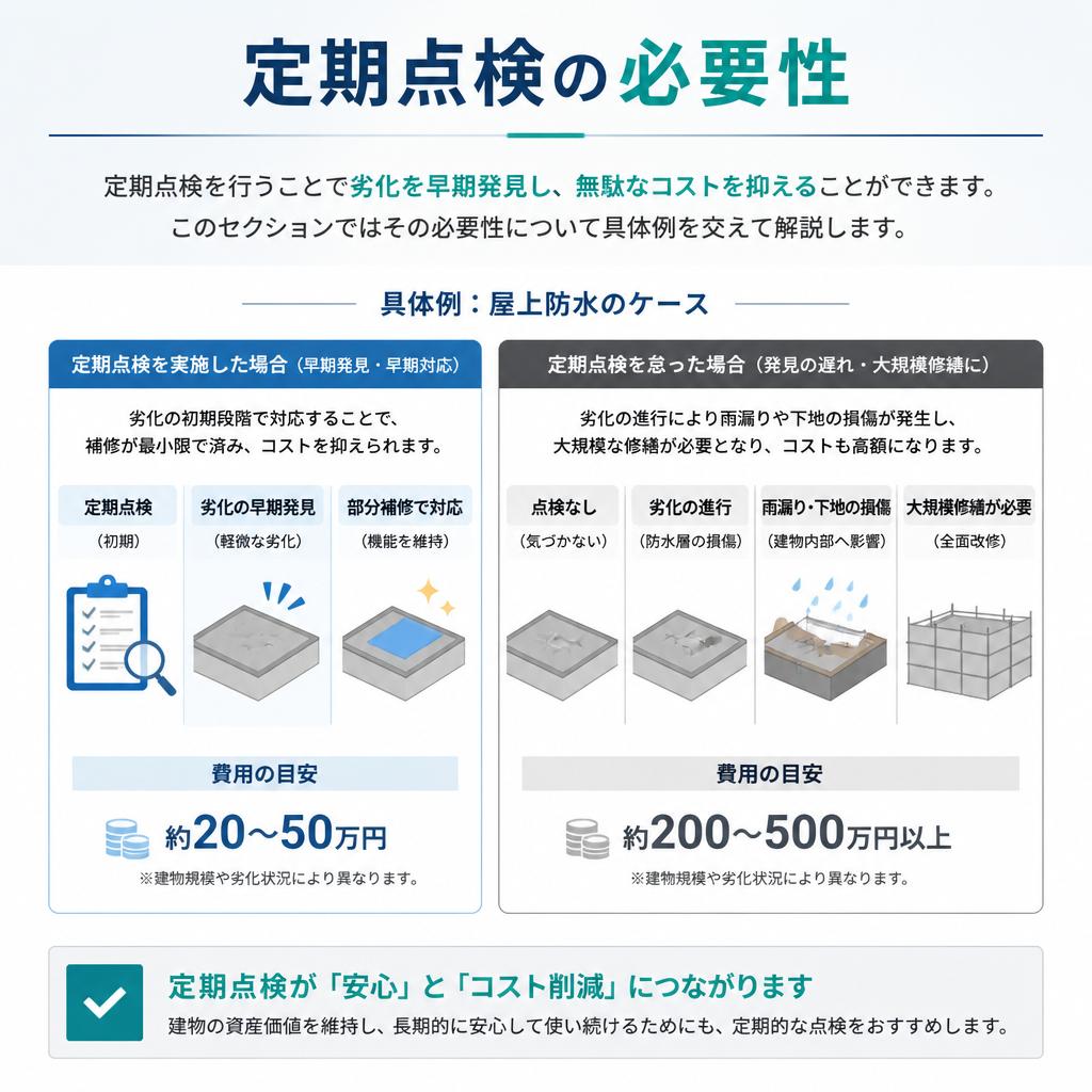 5. 定期点検の重要性