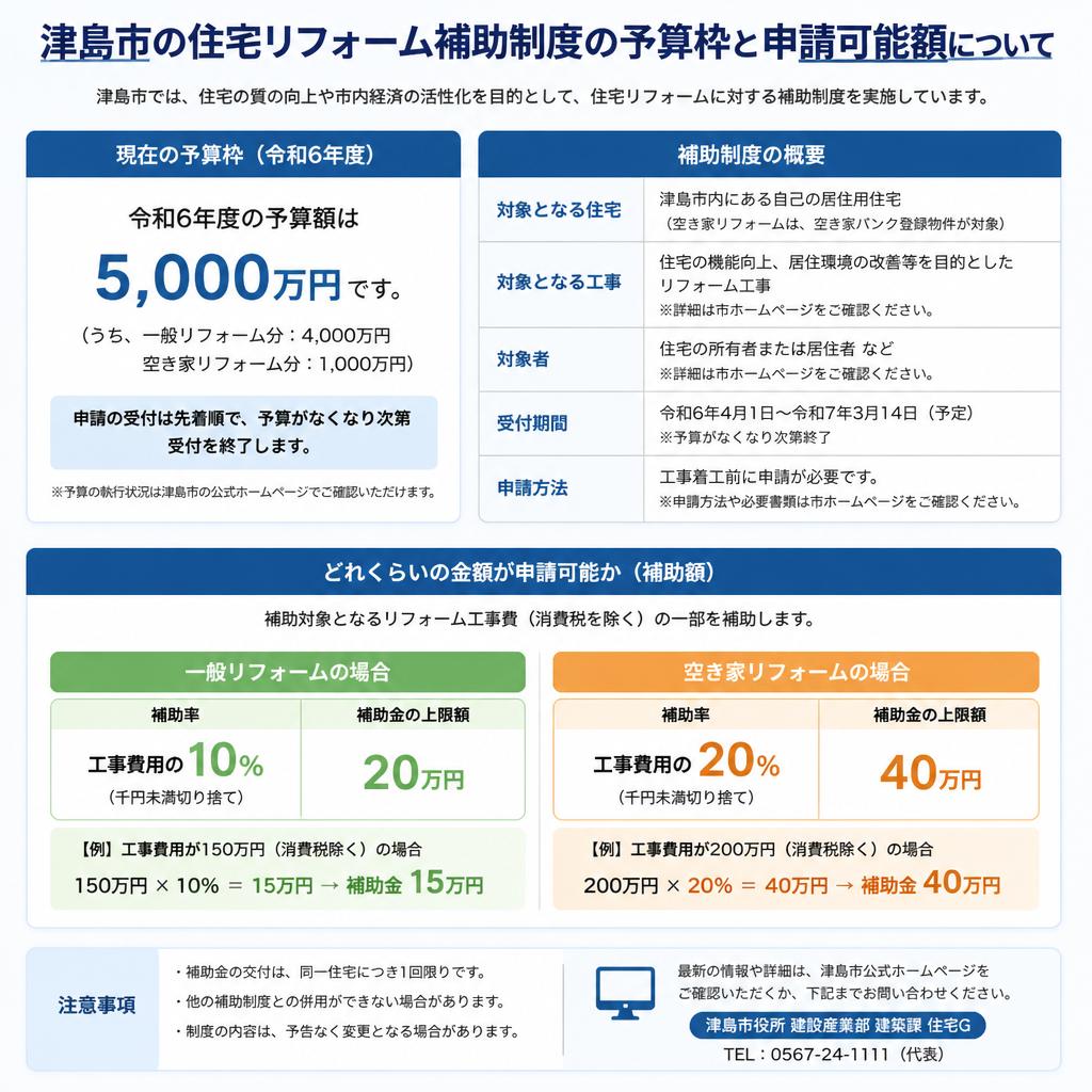 補助金の予算枠