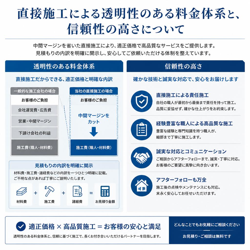 5. 直接施工の安心感