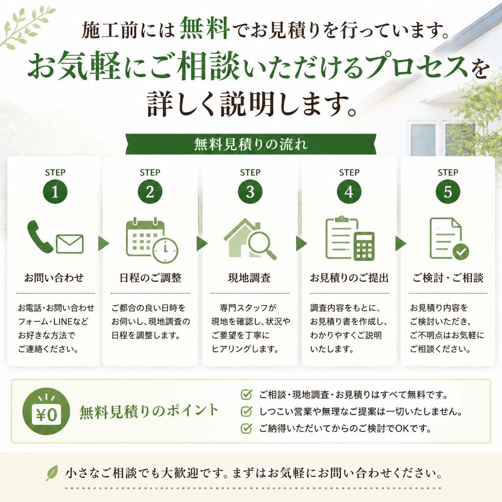 4. 無料見積りのご案内